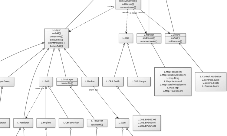Link to Extending Leaflet: Class Theory